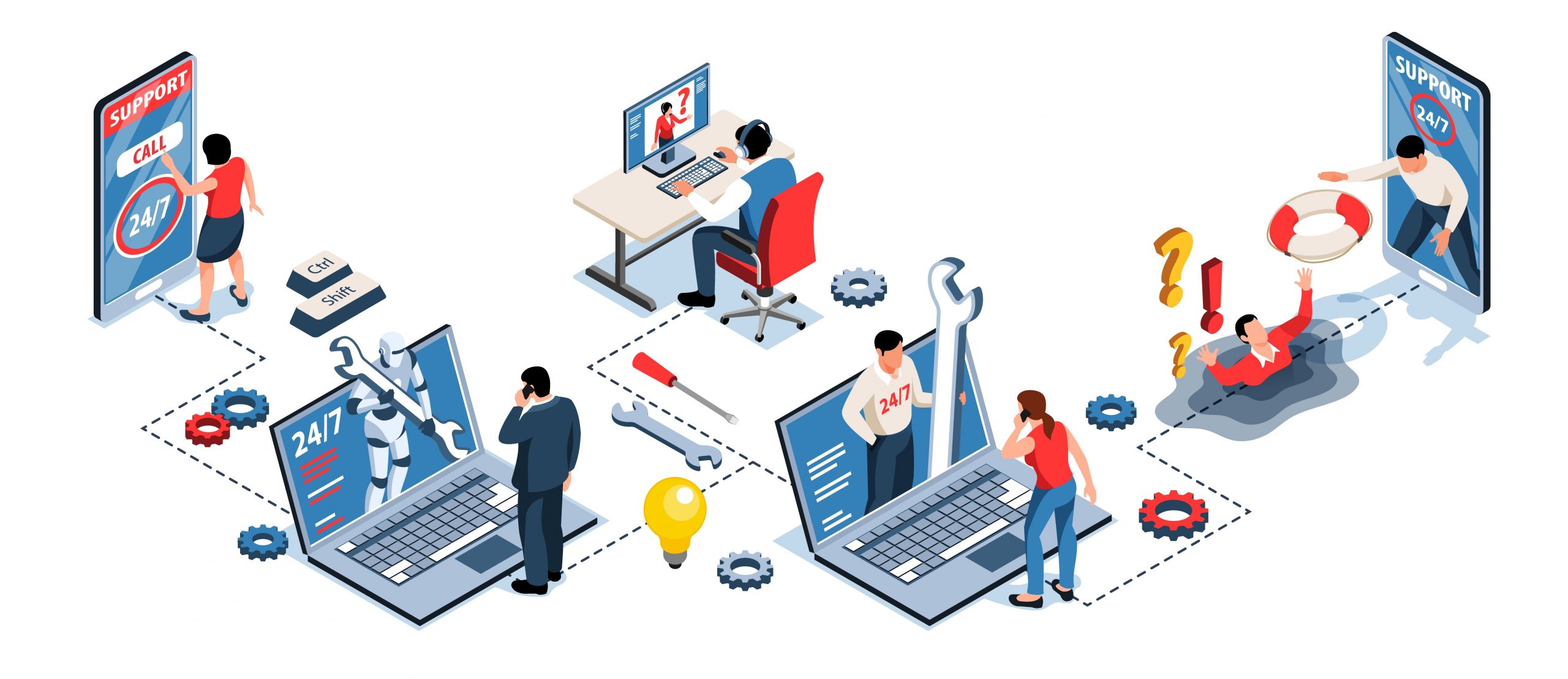 IT Outsourcing