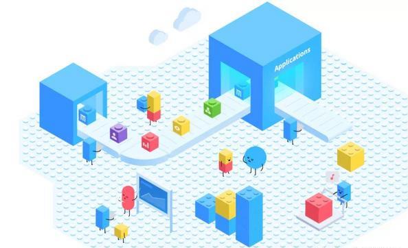 Hyper Application Platform (HAP) Solutions